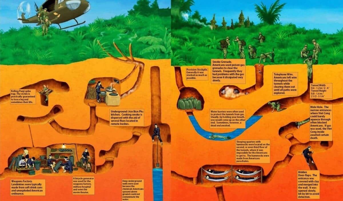 explore cu chi tunnels