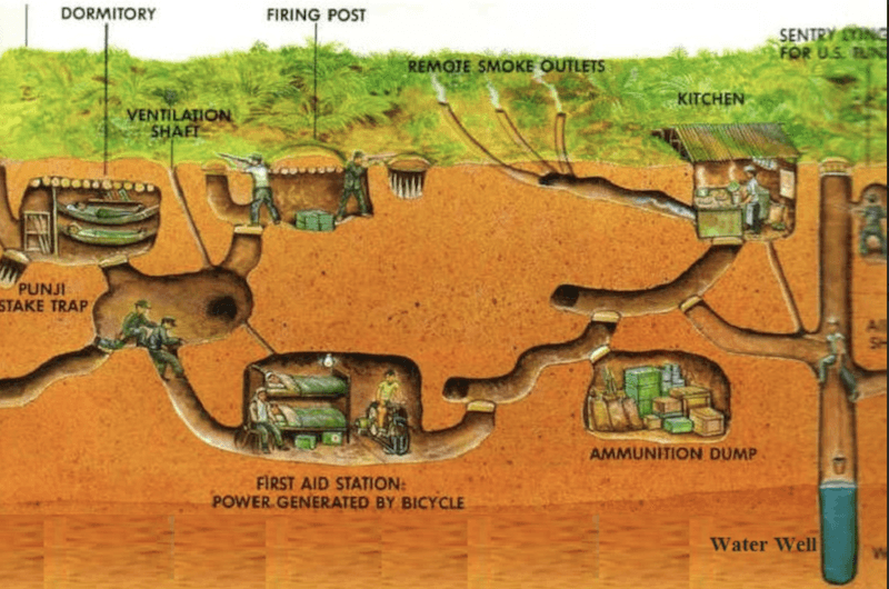 Map of Cu Chi Tunnels: The Three Levels of the Tunnels Explained