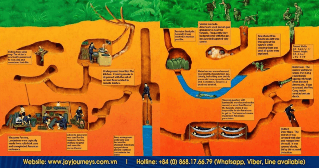 Cu Chi Tunnels Map & Visitor Guide